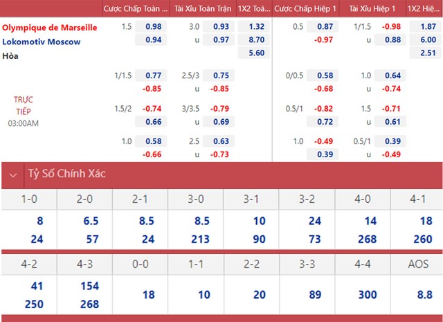 Marseille vs Lokomotiv, nhận định kết quả, nhận định bóng đá Marseille vs Lokomotiv, nhận định bóng đá, Marseille, Lokomotiv, keo nha cai, dự đoán bóng đá, Cúp C2, Europa League