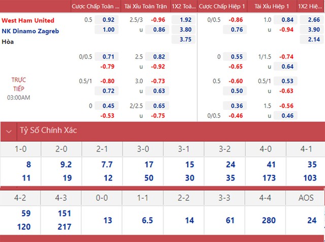 West Ham vs Dinamo Zagreb, nhận định kết quả, nhận định bóng đá West Ham vs Dinamo Zagreb, nhận định bóng đá, West Ham, Dinamo Zagreb, keo nha cai, dự đoán bóng đá, Cúp C2, Europa League