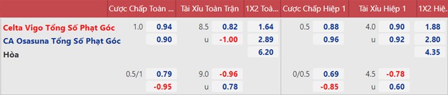 nhận định bóng đá Celta Vigo vs Osasuna, nhận định kết quả, Celta Vigo vs Osasuna, nhận định bóng đá, Celta Vigo, Osasuna, keo nha cai, dự đoán bóng đá, La Liga