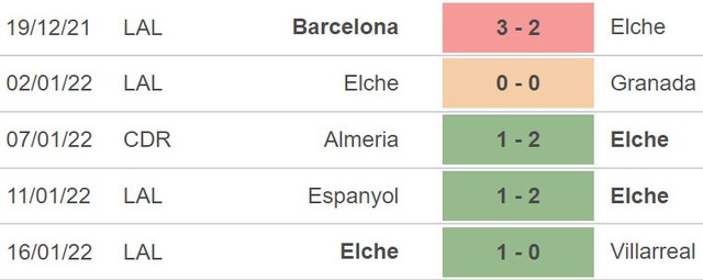 Elche vs Real Madrid, nhận định kết quả, nhận định bóng đá Elche vs Real Madrid, nhận định bóng đá, Elche, Real Madrid, keo nha cai, dự đoán bóng đá, Cúp Nhà vua Tây Ban Nha