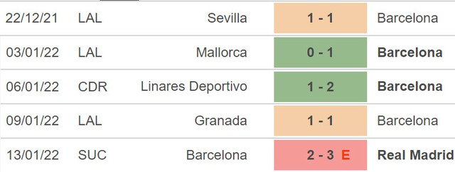 Bilbao vs Barcelona, nhận định kết quả, nhận định bóng đá Bilbao vs Barcelona, nhận định bóng đá, Bilbao, Barcelona, keo nha cai, dự đoán bóng đá, Cúp Nhà vua Tây Ban Nha