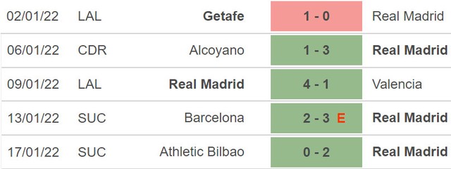 Elche vs Real Madrid, nhận định kết quả, nhận định bóng đá Elche vs Real Madrid, nhận định bóng đá, Elche, Real Madrid, keo nha cai, dự đoán bóng đá, Cúp Nhà vua Tây Ban Nha