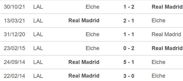 Elche vs Real Madrid, nhận định kết quả, nhận định bóng đá Elche vs Real Madrid, nhận định bóng đá, Elche, Real Madrid, keo nha cai, dự đoán bóng đá, Cúp Nhà vua Tây Ban Nha