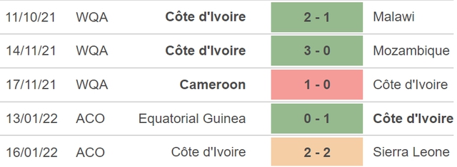 nhận định bóng đá Bờ Biển Ngà vs Algeria, nhận định kết quả, Bờ Biển Ngà vs Algeria, nhận định bóng đá, Bờ Biển Ngà, Algeria, keo nha cai, dự đoán bóng đá, bóng đá châu Phi, CAN 