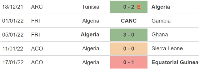 nhận định bóng đá Bờ Biển Ngà vs Algeria, nhận định kết quả, Bờ Biển Ngà vs Algeria, nhận định bóng đá, Bờ Biển Ngà, Algeria, keo nha cai, dự đoán bóng đá, bóng đá châu Phi, CAN 