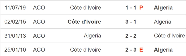 nhận định bóng đá Bờ Biển Ngà vs Algeria, nhận định kết quả, Bờ Biển Ngà vs Algeria, nhận định bóng đá, Bờ Biển Ngà, Algeria, keo nha cai, dự đoán bóng đá, bóng đá châu Phi, CAN 