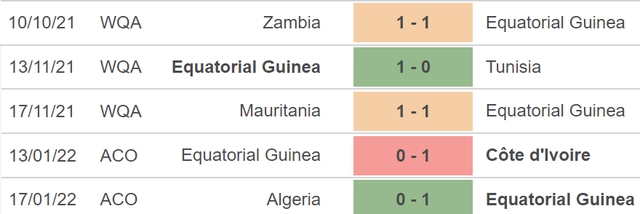 nhận định bóng đá Sierra Leone vs Guinea Xích đạo, nhận định kết quả, Sierra Leone vs Guinea Xích đạo, nhận định bóng đá, Sierra Leone, Guinea Xích đạo, keo nha cai, dự đoán bóng đá