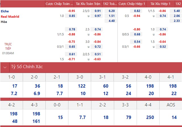 nhận định bóng đá Elche vs Real Madrid, nhận định kết quả, Elche vs Real Madrid, nhận định bóng đá, Elche, Real Madrid, keo nha cai, dự đoán bóng đá, Cúp Nhà vua Tây Ban Nha