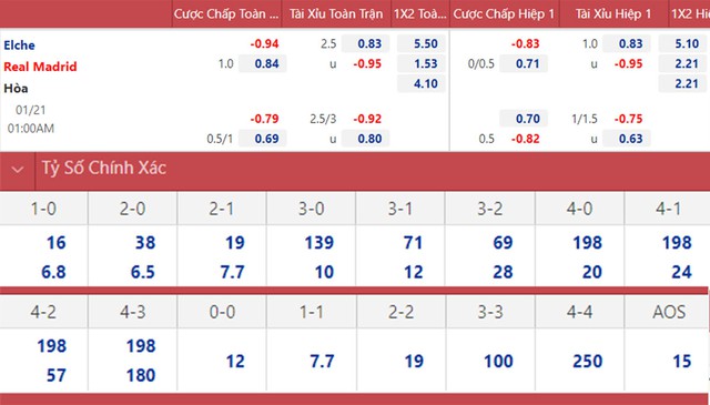 Elche vs Real Madrid, nhận định kết quả, nhận định bóng đá Elche vs Real Madrid, nhận định bóng đá, Elche, Real Madrid, keo nha cai, dự đoán bóng đá, Cúp Nhà vua Tây Ban Nha