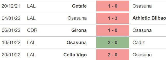 Granada vs Osasuna, nhận định kết quả, nhận định bóng đá Granada vs Osasuna, nhận định bóng đá, Granada, Osasuna, keo nha cai, dự đoán bóng đá, La Liga, bong da Tay Ban Nha