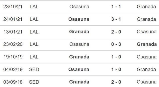 Granada vs Osasuna, nhận định kết quả, nhận định bóng đá Granada vs Osasuna, nhận định bóng đá, Granada, Osasuna, keo nha cai, dự đoán bóng đá, La Liga, bong da Tay Ban Nha