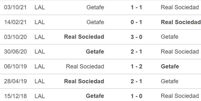 Sociedad vs Getafe, nhận định kết quả, nhận định bóng đá Sociedad vs Getafe, nhận định bóng đá, Sociedad, Getafe, keo nha cai, dự đoán bóng đá, La Liga, bong da Tay Ban Nha