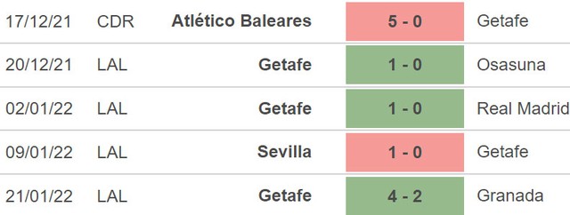 Sociedad vs Getafe, nhận định kết quả, nhận định bóng đá Sociedad vs Getafe, nhận định bóng đá, Sociedad, Getafe, keo nha cai, dự đoán bóng đá, La Liga, bong da Tay Ban Nha