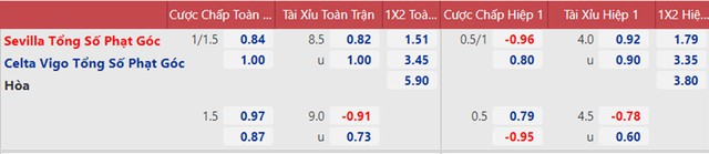 nhận định bóng đá Sevilla vs Celta Vigo, nhận định kết quả, Sevilla vs Celta Vigo, nhận định bóng đá, Sevilla, Celta Vigo, keo nha cai, dự đoán bóng đá, La Liga, bong da Tay Ban Nha