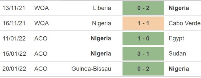 nhận định bóng đá Nigeria vs Tunisia, nhận định kết quả, Nigeria vs Tunisia, nhận định bóng đá, Nigeria, Tunisia, keo nha cai, dự đoán bóng đá, bóng đá châu Phi, CAN 