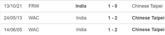 nhận định bóng đá nữ Đài Loan vs nữ Ấn Độ, nhận định bóng đá, nữ Đài Loan vs nữ Ấn Độ, nhận định kết quả, Đài Loan, Ấn Độ, keo nha cai, dự đoán bóng đá, VCK bóng đá nữ châu Á