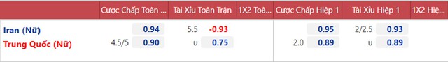 nữ Iran vs Trung Quốc, nhận định bóng đá, nhận định bóng đá nữ Iran vs nữ Trung Quốc, nhận định kết quả, Iran, Trung Quốc, keo nha cai, dự đoán bóng đá, VCK bóng đá nữ châu Á