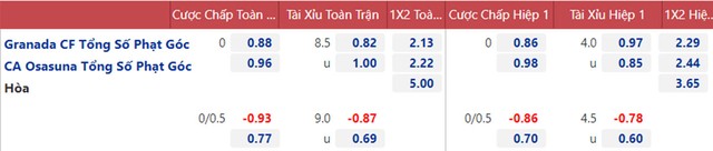 nhận định bóng đá Granada vs Osasuna, nhận định kết quả, Granada vs Osasuna, nhận định bóng đá, Granada, Osasuna, keo nha cai, dự đoán bóng đá, La Liga, bong da Tay Ban Nha