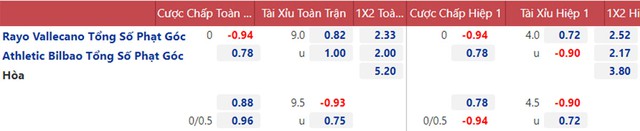 nhận định bóng đá Vallecano vs Bilbao, nhận định kết quả, Vallecano vs Bilbao, nhận định bóng đá, Vallecano, Bilbao, keo nha cai, dự đoán bóng đá, La Liga, bong da Tay Ban Nha