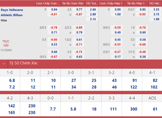 nhận định bóng đá Vallecano vs Bilbao, nhận định kết quả, Vallecano vs Bilbao, nhận định bóng đá, Vallecano, Bilbao, keo nha cai, dự đoán bóng đá, La Liga, bong da Tay Ban Nha