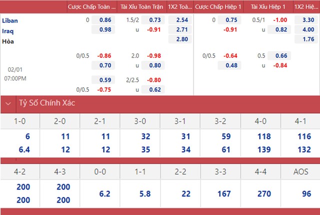 Li Băng vs Iraq, nhận định kết quả, nhận định bóng đá Li Băng vs Iraq, nhận định bóng đá, Li Băng, Iraq, keo nha cai, dự đoán bóng đá, vòng loại World Cup 2022 châu Á