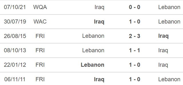 Li Băng vs Iraq, nhận định kết quả, nhận định bóng đá Li Băng vs Iraq, nhận định bóng đá, Li Băng, Iraq, keo nha cai, dự đoán bóng đá, vòng loại World Cup 2022 châu Á