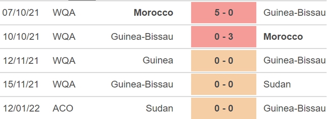 Guinea-Bissau vs Ai Cập, nhận định kết quả, nhận định bóng đá Guinea-Bissau vs Ai Cập, nhận định bóng đá, Guinea-Bissau, Ai Cập, keo nha cai, dự đoán bóng đá, CAN 2022, bong da chau Phi