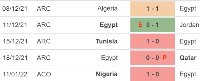 Guinea-Bissau vs Ai Cập, nhận định kết quả, nhận định bóng đá Guinea-Bissau vs Ai Cập, nhận định bóng đá, Guinea-Bissau, Ai Cập, keo nha cai, dự đoán bóng đá, CAN 2022, bong da chau Phi