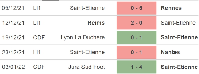 St-Etienne vs Lens, nhận định kết quả, Nhận định bóng đá St-Etienne vs Lens, nhận định bóng đá, St-Etienne, Lens, keo nha cai, dự đoán bóng đá, Ligue 1, bóng đá Pháp