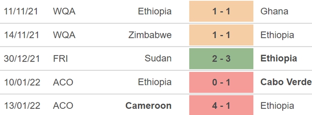 Burkina Faso vs Ethiopia, nhận định kết quả, nhận định bóng đá Burkina Faso vs Ethiopia, nhận định bóng đá, Burkina Faso, Ethiopia, keo nha cai, dự đoán bóng đá, bóng đá châu Phi, CAN 