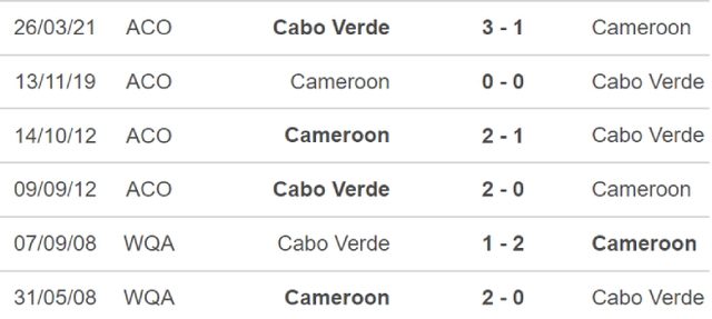 Cabo Verde vs Cameroon, nhận định kết quả, nhận định bóng đá Cabo Verde vs Cameroon, nhận định bóng đá, Cabo Verde, Cameroon, keo nha cai, dự đoán bóng đá, bóng đá châu Phi, CAN 2022