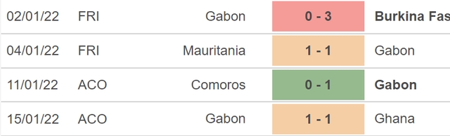 Gabon vs Ma rốc, nhận định kết quả, nhận định bóng đá Gabon vs Ma rốc, nhận định bóng đá, Gabon, Ma rốc, keo nha cai, dự đoán bóng đá, bóng đá châu Phi, CAN 