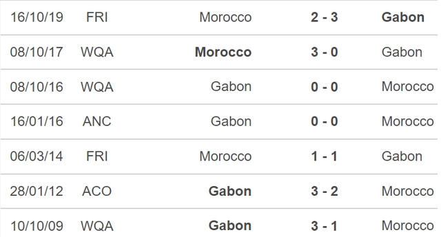 Gabon vs Ma rốc, nhận định kết quả, nhận định bóng đá Gabon vs Ma rốc, nhận định bóng đá, Gabon, Ma rốc, keo nha cai, dự đoán bóng đá, bóng đá châu Phi, CAN 
