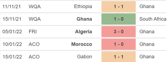 Ghana vs Comoros, nhận định kết quả, nhận định bóng đá Ghana vs Comoros, nhận định bóng đá, Ghana, Comoros, keo nha cai, dự đoán bóng đá, bóng đá châu Phi, CAN 