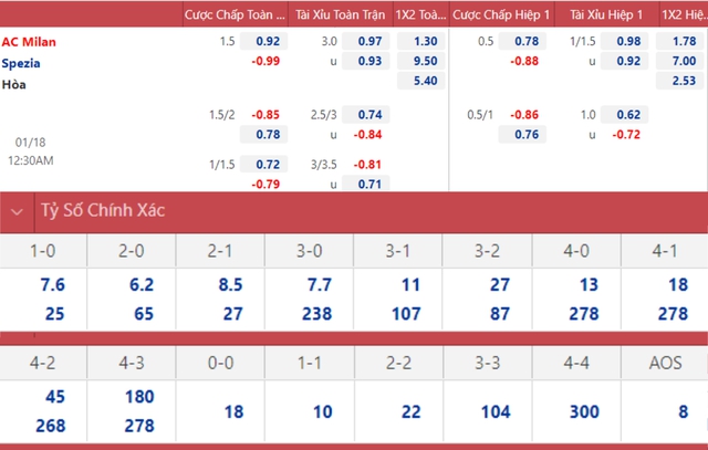 Milan vs Spezia, nhận định kết quả, nhận định bóng đá Milan vs Spezia, nhận định bóng đá, Milan, Spezia, keo nha cai, dự đoán bóng đá, Serie A, bóng đá Ý