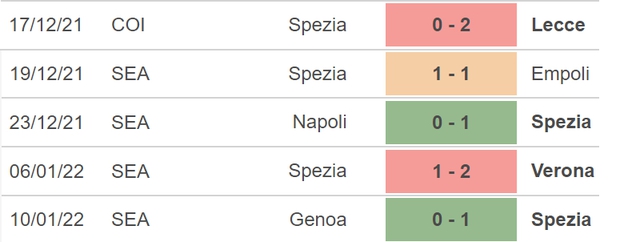 Milan vs Spezia, nhận định kết quả, nhận định bóng đá Milan vs Spezia, nhận định bóng đá, Milan, Spezia, keo nha cai, dự đoán bóng đá, Serie A, bóng đá Ý