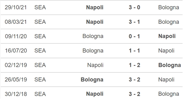 Bologna vs Napoli, nhận định kết quả, nhận định bóng đá Bologna vs Napoli, nhận định bóng đá, Bologna, Napoli, keo nha cai, dự đoán bóng đá, Serie A, bóng đá Ý
