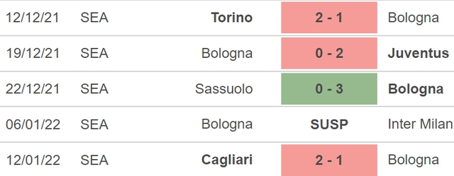 Bologna vs Napoli, nhận định kết quả, nhận định bóng đá Bologna vs Napoli, nhận định bóng đá, Bologna, Napoli, keo nha cai, dự đoán bóng đá, Serie A, bóng đá Ý