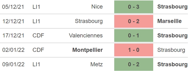 Strasbourg vs Montpellier, nhận định kết quả, nhận định bóng đá Strasbourg vs Montpellier, nhận định bóng đá,Strasbourg, Montpellier, keo nha cai, dự đoán bóng đá, bóng đá Pháp, Ligue 1