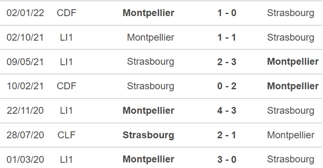 Strasbourg vs Montpellier, nhận định kết quả, nhận định bóng đá Strasbourg vs Montpellier, nhận định bóng đá,Strasbourg, Montpellier, keo nha cai, dự đoán bóng đá, bóng đá Pháp, Ligue 1