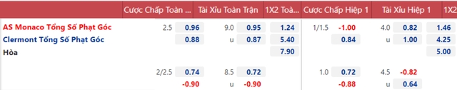 nhận định bóng đá Monaco vs Clermont, nhận định kết quả, Monaco vs Clermont, nhận định bóng đá, Monaco, Clermont, keo nha cai, dự đoán bóng đá, bóng đá Pháp, Ligue 1