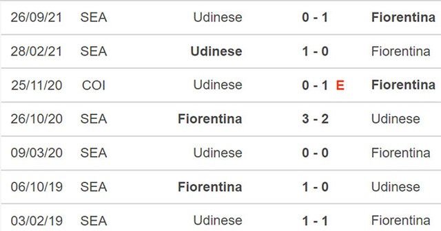 Fiorentina vs Udinese, nhận định kết quả, nhận định bóng đá Fiorentina vs Udinese, nhận định bóng đá, Fiorentina, Udinese, keo nha cai, dự đoán bóng đá, Serie A, bong da y