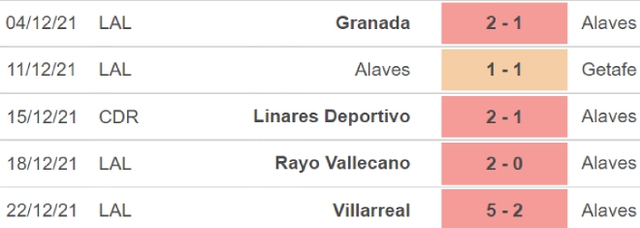 Alaves vs Sociedad, nhận định kết quả, nhận định bóng đá Alaves vs Sociedad, nhận định bóng đá, Alaves, Sociedad, keo nha cai, dự đoán bóng đá, La Liga, bong da Tay Ban Nha