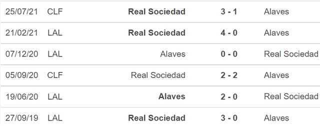 Alaves vs Sociedad, nhận định kết quả, nhận định bóng đá Alaves vs Sociedad, nhận định bóng đá, Alaves, Sociedad, keo nha cai, dự đoán bóng đá, La Liga, bong da Tay Ban Nha
