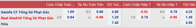 nhận định bóng đá Getafe vs Real Madrid, nhận định kết quả, Getafe vs Real Madrid, nhận định bóng đá, Getafe, Real Madrid, keo nha cai, dự đoán bóng đá, La Liga
