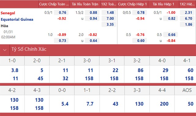 Senegal vs Guinea Xích Đạo, nhận định kết quả, nhận định bóng đá Senegal vs Guinea Xích Đạo, nhận định bóng đá, Senegal, Guinea Xích Đạo, keo nha cai, dự đoán bóng đá, CAN 2022, AFCON 