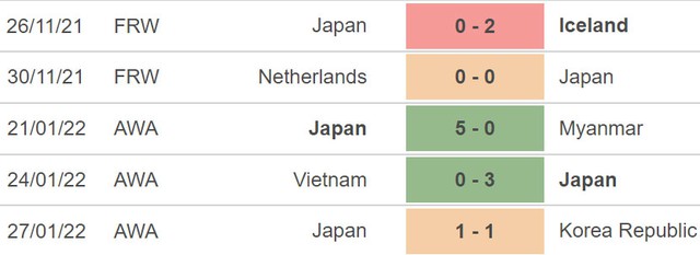 nữ Nhật Bản vs Thái Lan, nhận định kết quả, nhận định bóng đá nữ Nhật Bản vs Thái Lan, nhận định bóng đá, nữ Nhật Bản, nữ Thái Lan, keo nha cai, dự đoán bóng đá, Cúp châu Á