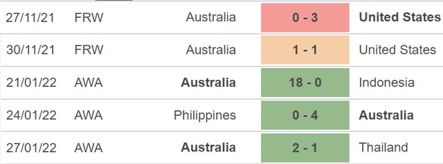 nữ Úc vs Hàn Quốc, nhận định kết quả, nhận định bóng đá nữ Úc vs Hàn Quốc, nhận định bóng đá, nữ Úc, nữ Hàn Quốc, keo nha cai, dự đoán bóng đá, bóng đá nữ cúp châu Á 2022