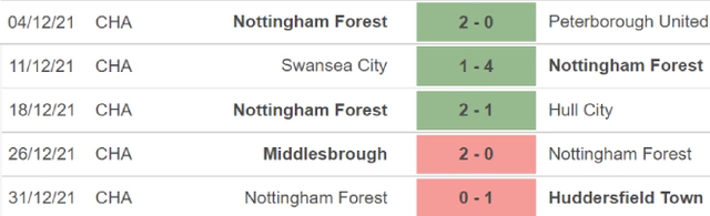 Nottingham vs Arsenal, nhận định kết quả, nhận định bóng đá Nottingham vs Arsenal, nhận định bóng đá, Nottingham, Arsenal, keo nha cai, dự đoán bóng đá, FA Cup, bong da Anh