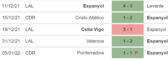Espanyol vs Elche, nhận định kết quả, nhận định bóng đá Espanyol vs Elche, nhận định bóng đá, Espanyol, Elche, keo nha cai, dự đoán bóng đá, La liga, bong da Tay Ban Nha